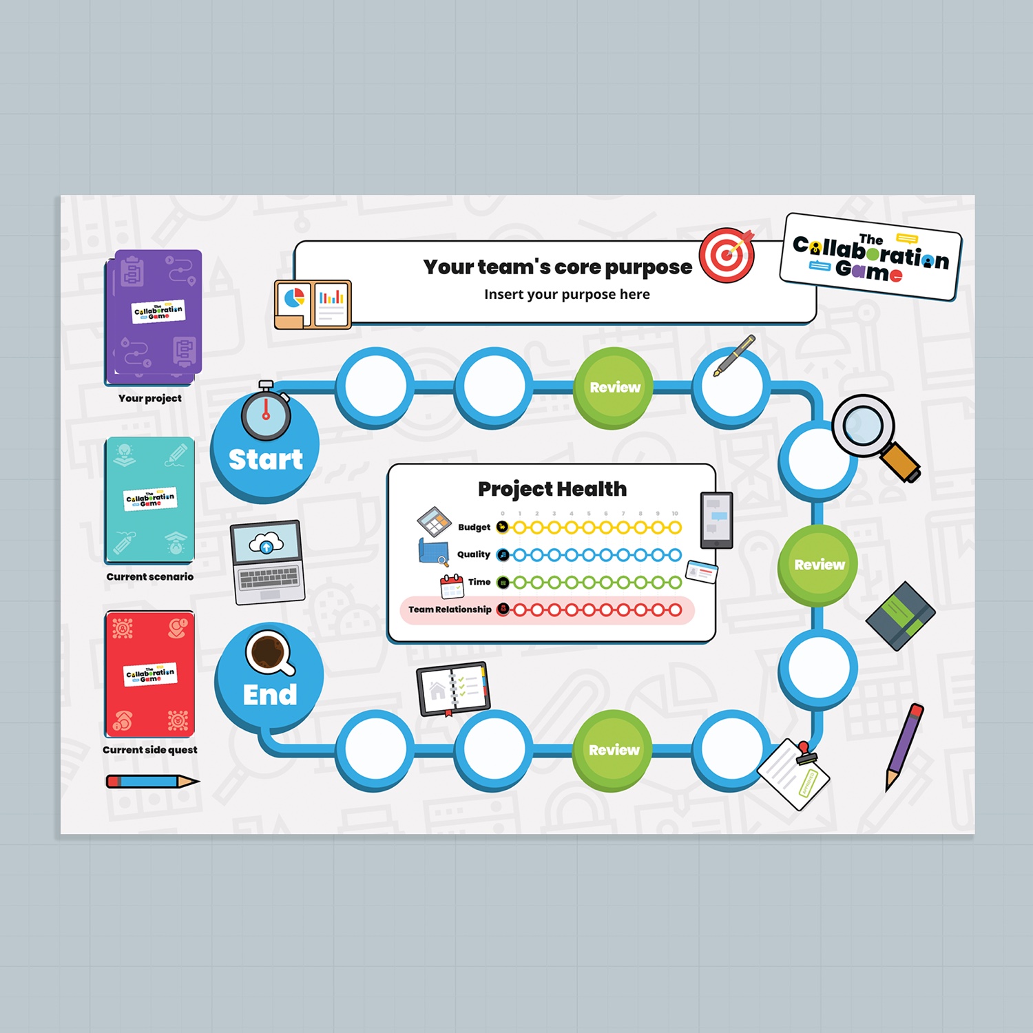 The Collaboration Game board — a winding track from Start to End with review checkpoints, project and scenario card slots, and a central Project Health panel tracking budget, quality, time and team relationship