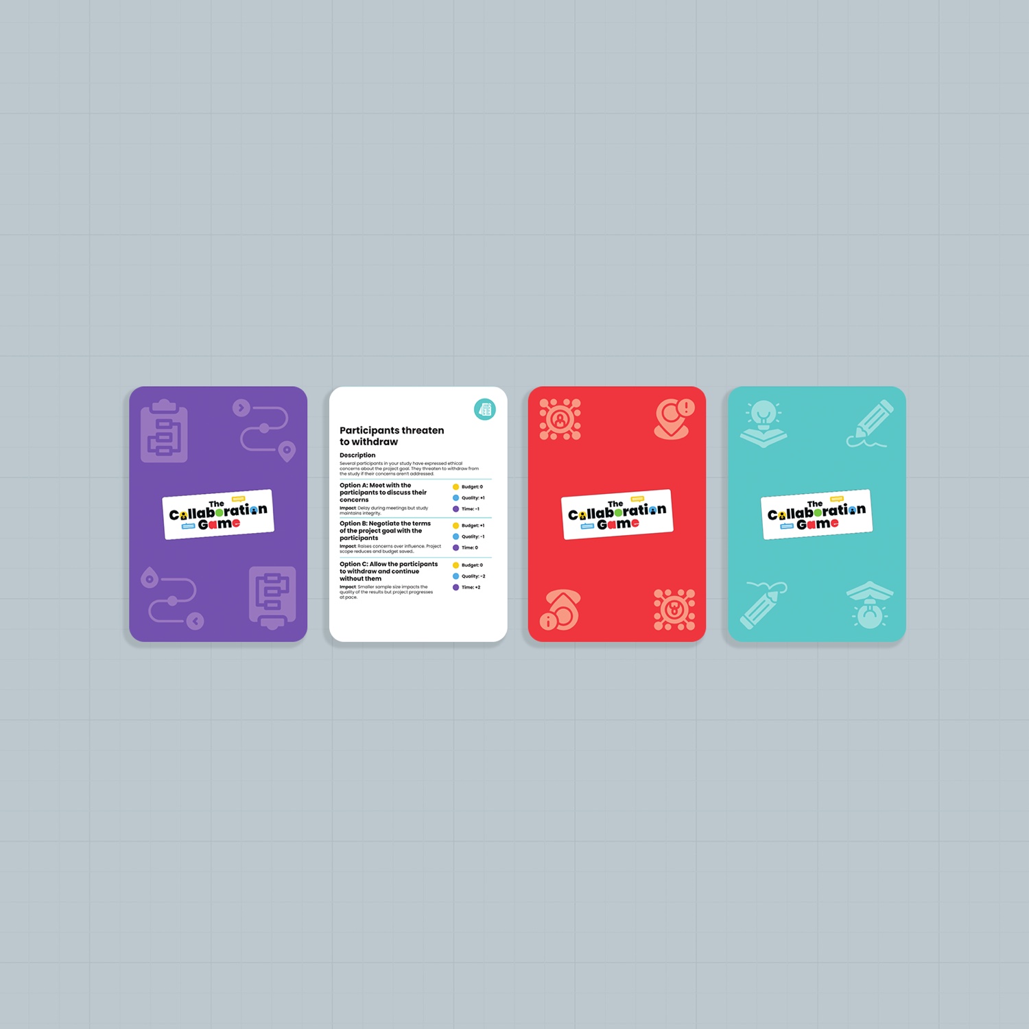 The Collaboration Game cards — the project, scenario and side quest card backs beside a scenario card, 'Participants threaten to withdraw', offering three options and their impact on budget, quality and time