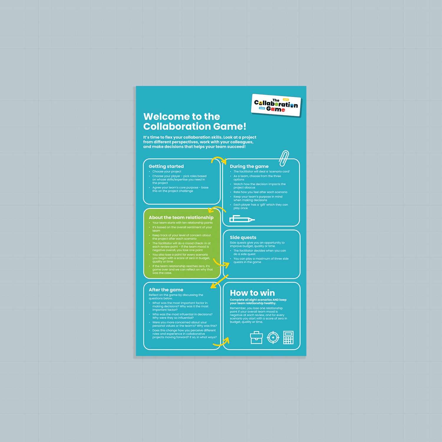 The Collaboration Game rules poster — how to play, covering getting started, during the game, the team relationship score, side quests, reflection after the game, and how to win