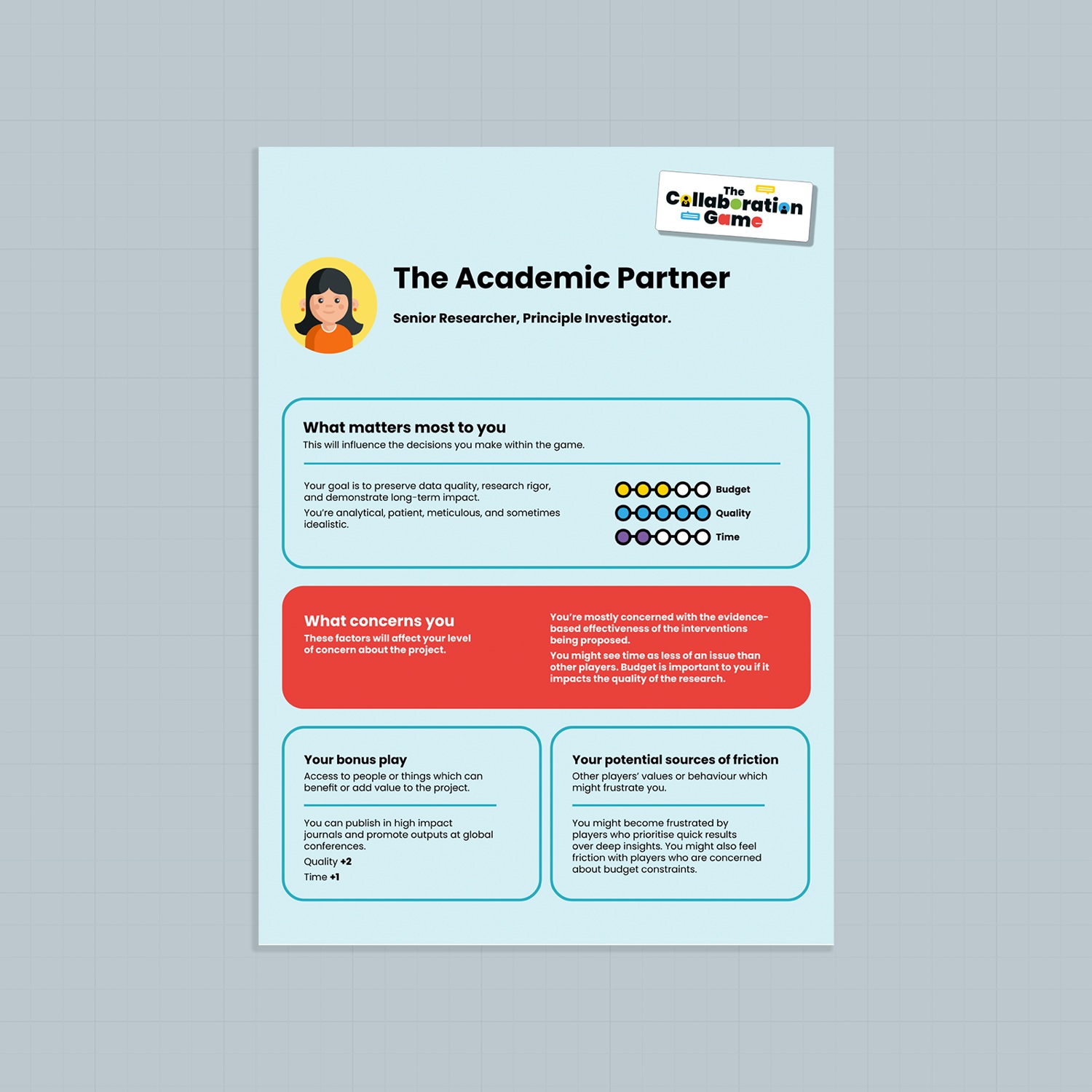Player role card — The Academic Partner, a senior researcher and principal investigator, with what matters most to them, what concerns them, a bonus play and potential sources of friction